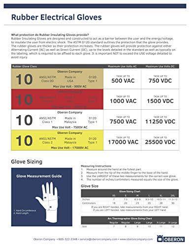 Class 0 Rubber Electrical Glove Kits I380158