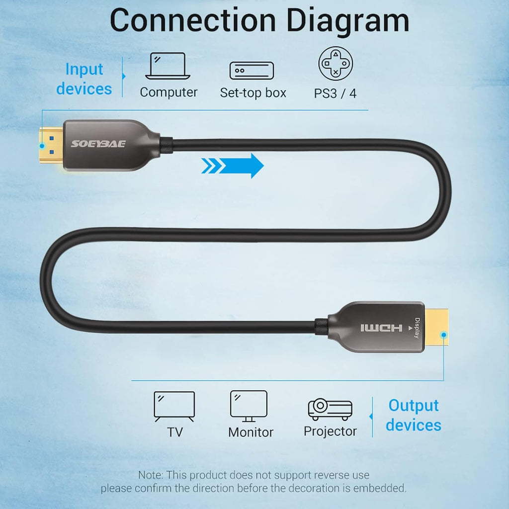 4K HDMI Fiber Optic Cable, 100ft 30M P145968