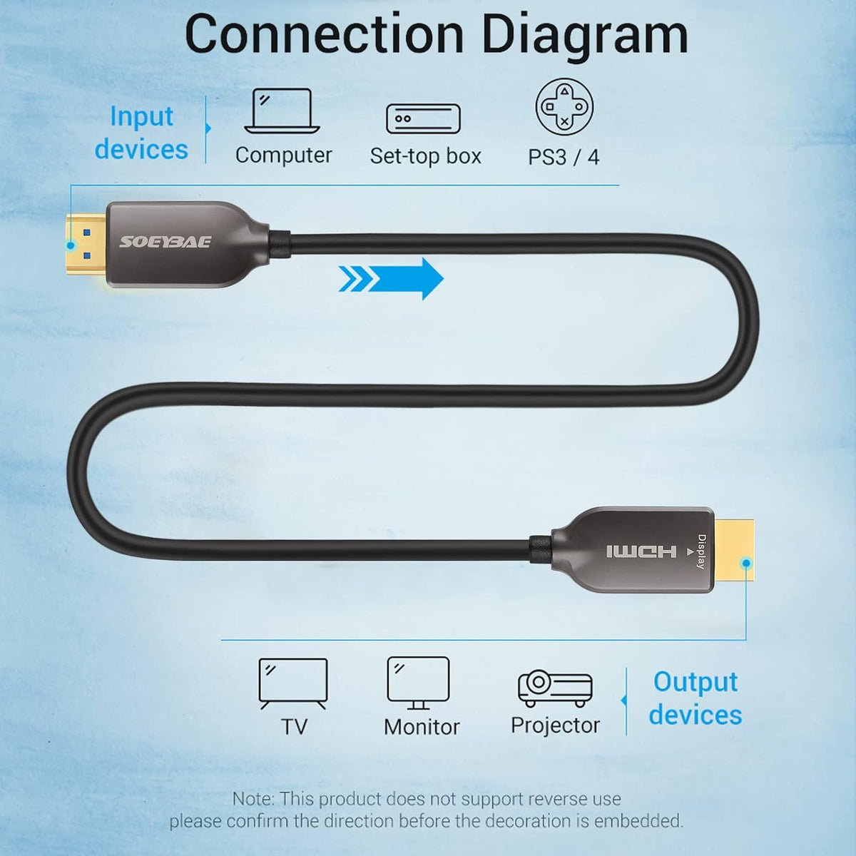 4K HDMI Fiber Optic Cable, 100ft 30M P145968