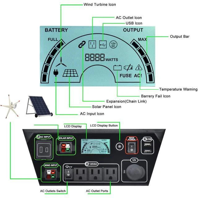 Portable Solar & Wind Powered 3600 Watts Generator A4819